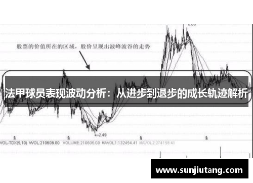 法甲球员表现波动分析：从进步到退步的成长轨迹解析